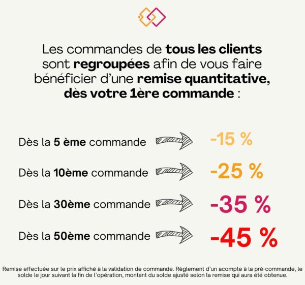 Offre Mutuaprint du mois : Panneaux Alvéolaires 3,5 mm